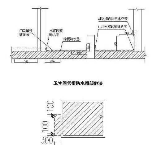 衛(wèi)生間防水