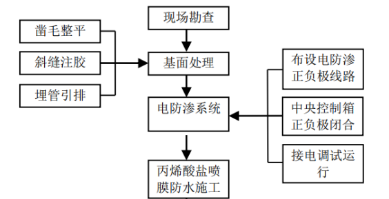 丙烯酸鹽噴膜防水材料,裕如防水